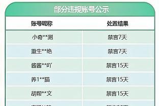 ?一万美元没了！尼克斯抗议失败 押金1万美元被联盟没收